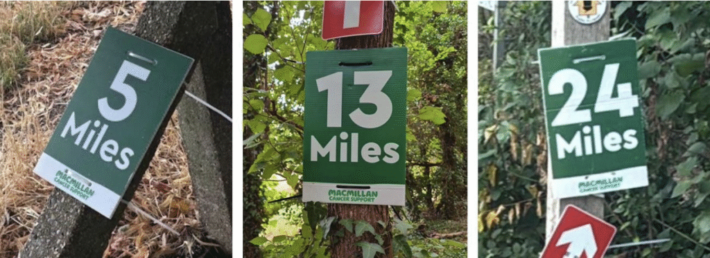 A split image showing three signs from left to right counting 5 miles, 13 miles 24 miles.