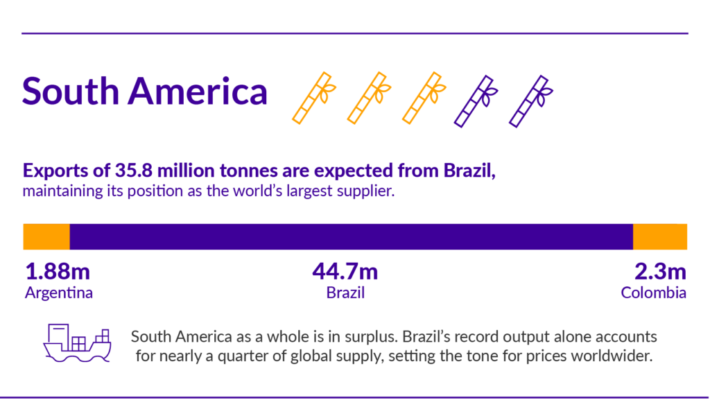 Graphic showing South American sugar production